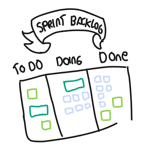 sprint-backlog